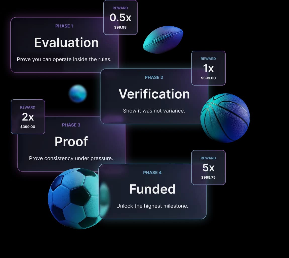 Polyfunded basketball prediction challenge visual